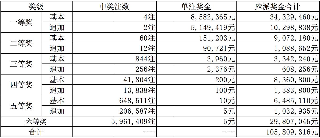 澳门彩票开奖记录与未来展望，聚焦2025年的十结果展望