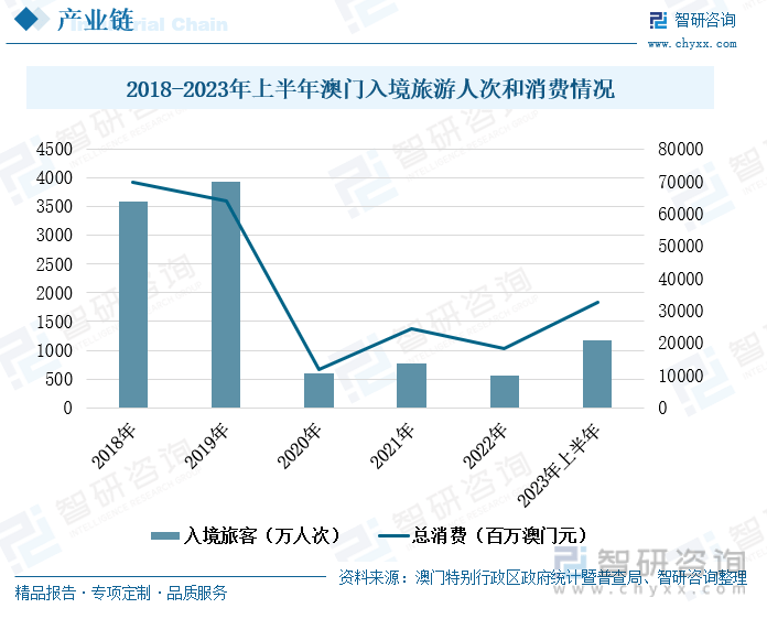 探索未来的澳门，2025年澳门资料免费大全