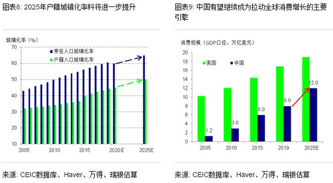 迈向2025年，结果记录与展望