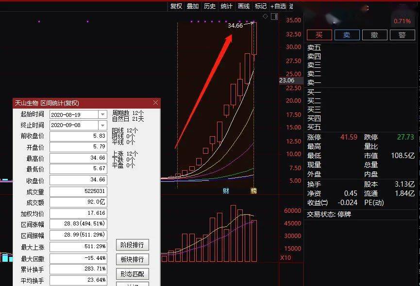 揭秘未来预测，一码一肖精准预测的秘密与探索