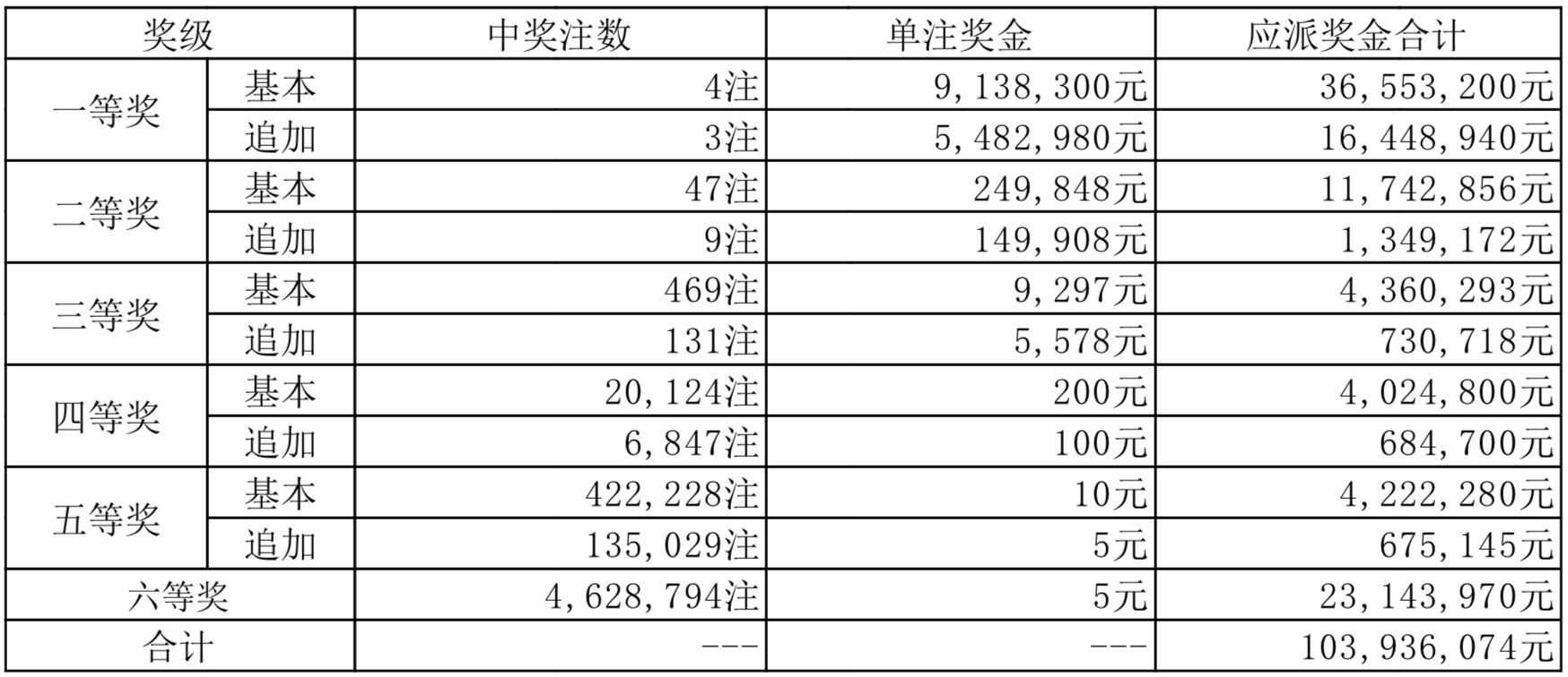 澳门彩票的未来展望，聚焦2025年开奖结果