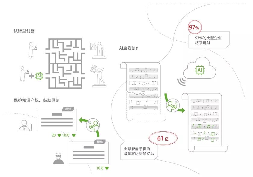 澳门正版资料免费公开的未来展望，走向2025年