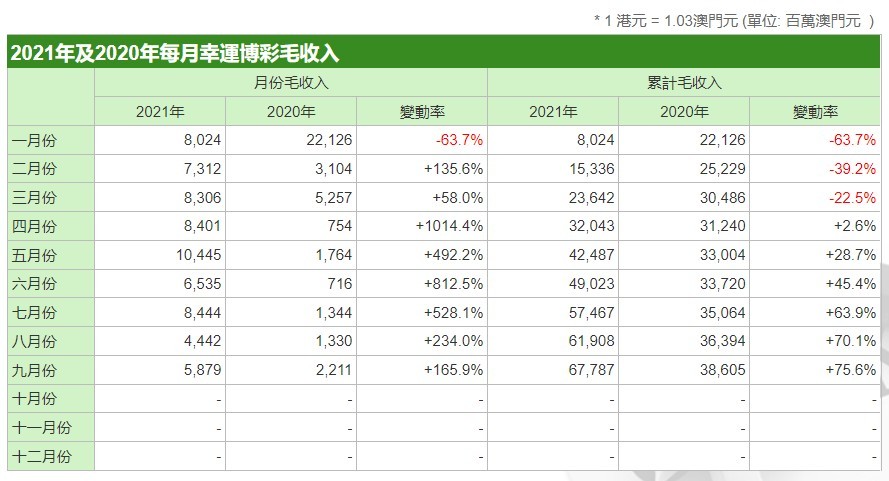 澳门彩票开奖结果的探索与预测（以2025年为例）