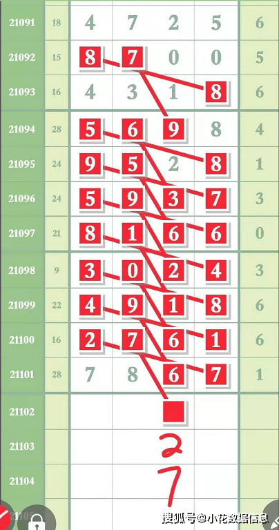 探索未来彩票奥秘，2025一码一肖200期预测分析