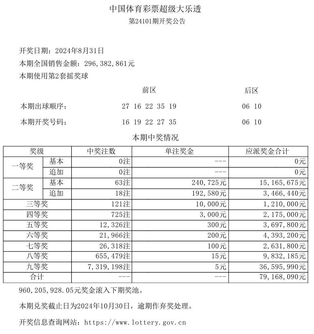 揭秘澳门今晚开奖结果，2025年彩票盛宴背后的故事