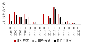 澳门正版全年免费资料