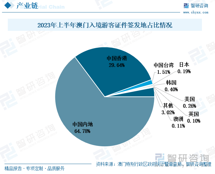 澳门未来展望，探索2025年的澳门资料与前景展望