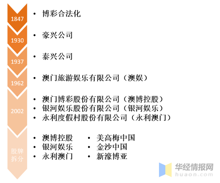 澳门未来彩票趋势展望，2025三肖三码100%预测
