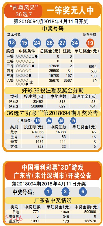 澳门今晚彩票开奖号码预测与解读（2023年XX月XX日）
