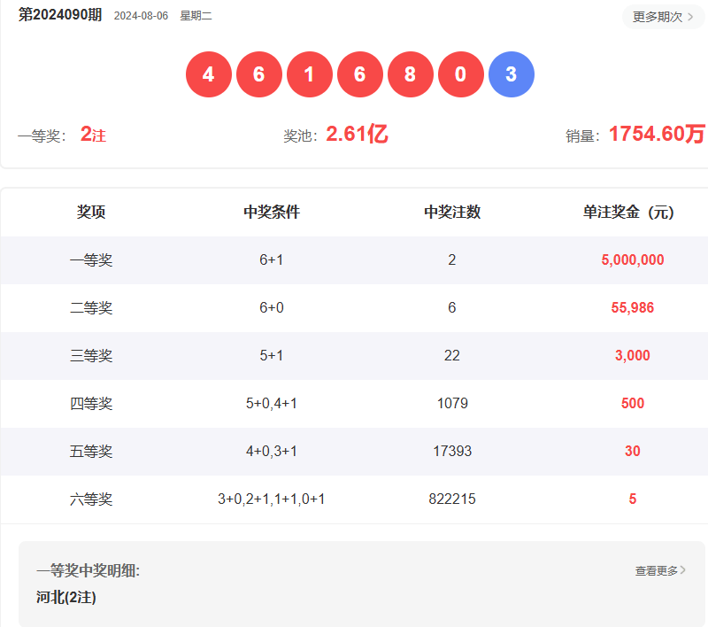 澳门彩票的未来展望，聚焦天天六开彩开奖结果（2025展望）