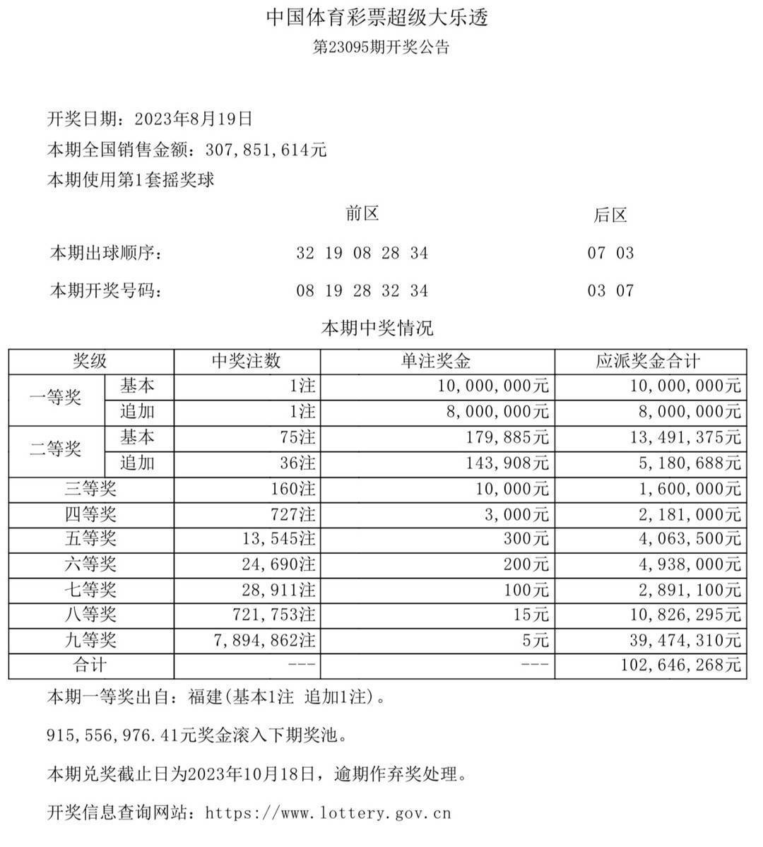 那男人是我的命 第58页