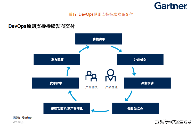 时间的印记，记录2025年
