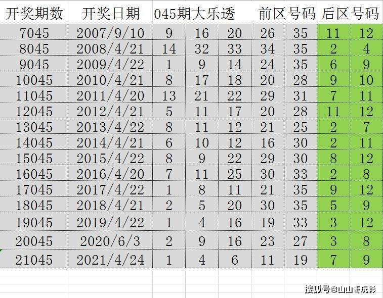 探索未来幸运之门，新澳门开奖号码预测与探索（2025今晚版）