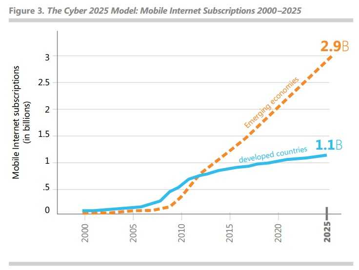 历史记录中的2025年，未来展望与深度洞察