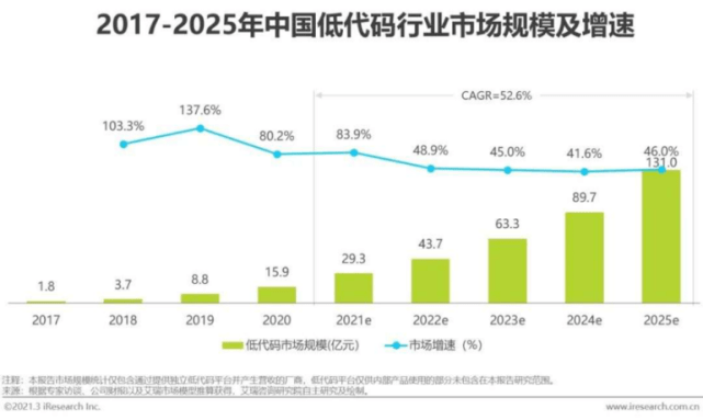 探索未来，2025新澳管家婆免费服务展望