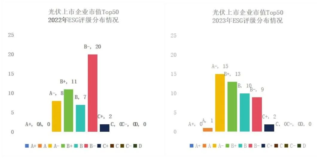 迈向2025