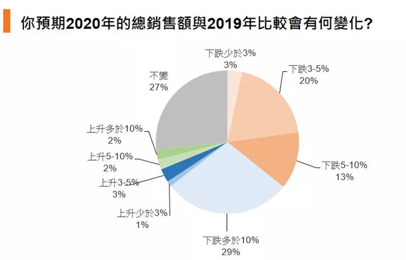 香港探索