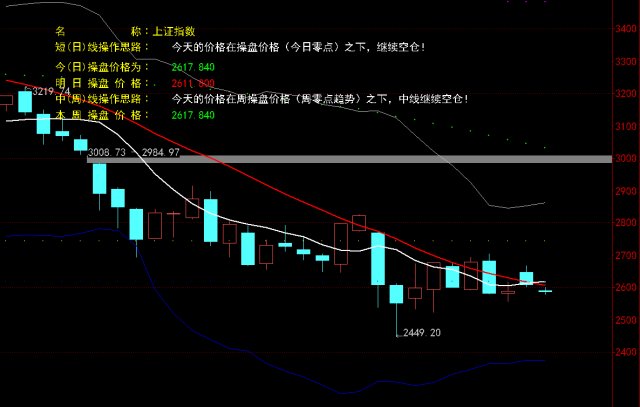 探索未来趋势，解读三维走势图