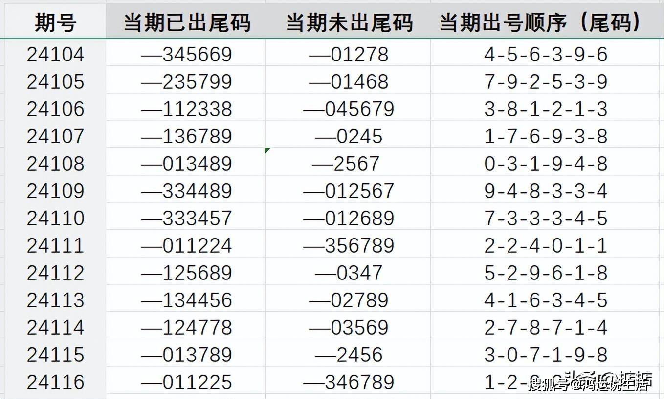 揭秘数字密码背后的故事，一场紧张刺激的现场结果直播