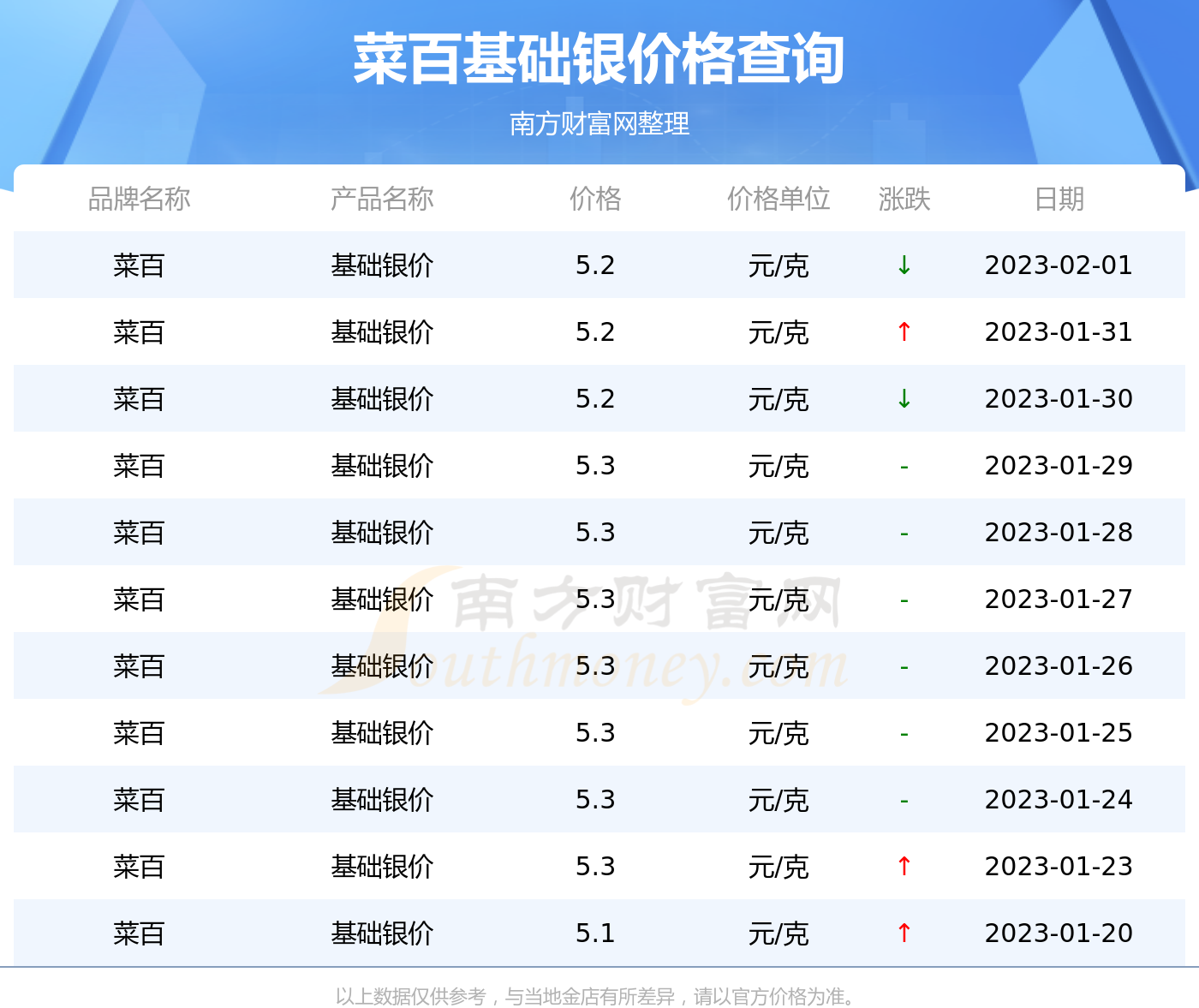 菜百今日白银价格查询——最新白银行情分析