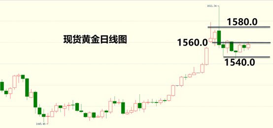 今日回收旧黄金价格，市场走势与影响因素分析