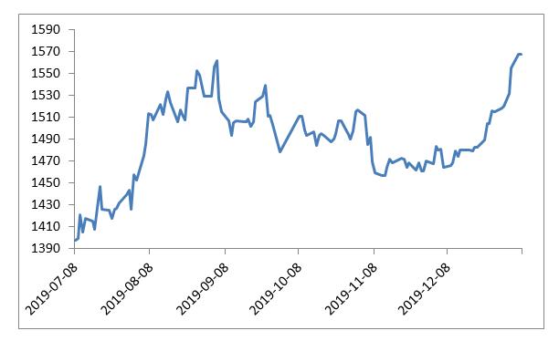 中国珠宝黄金价格，市场走势与影响因素分析