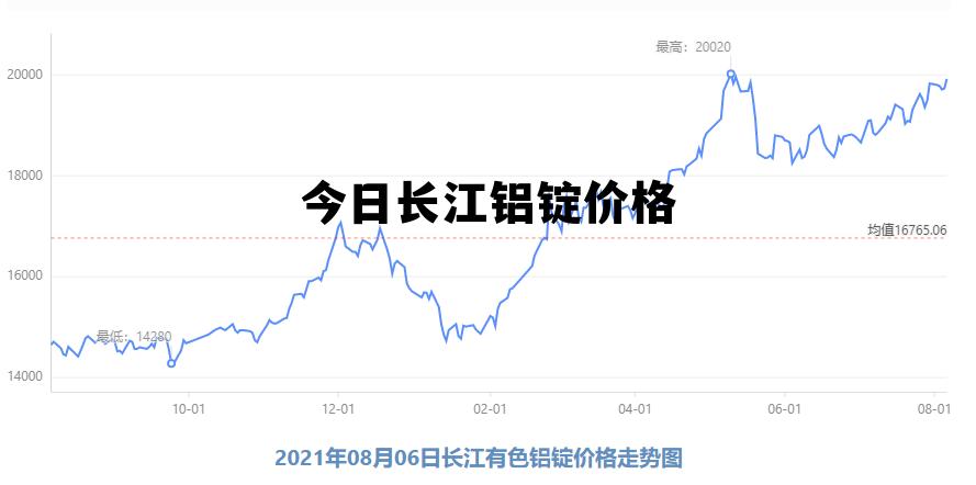 长江网今日铝锭价格行情分析