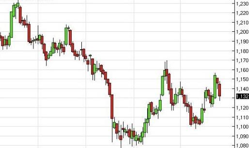 今日现货黄金价格与金投网，黄金投资的最新动态