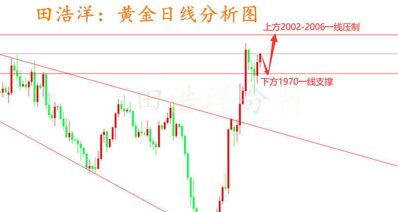电解铜今日最新价格，市场走势分析与预测