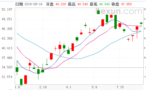 国内黄金实时行情最新价格，深度分析与市场洞察