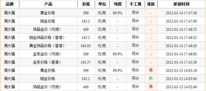 铂金价格PT950今日价格表及回收市场分析