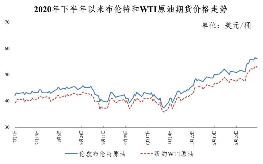 油价调整时间表2021，影响、预测与应对策略
