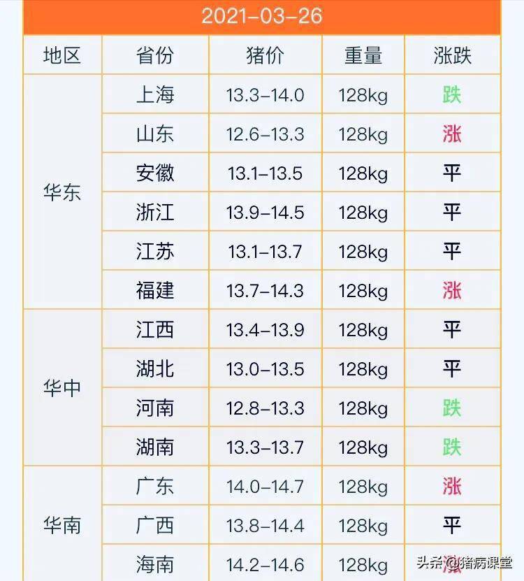 今日猪价与毛猪价，市场走势分析