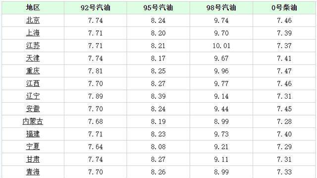 油价调整最新消息，聚焦全球油价动态，深度解读油价走势背后的故事——以XXXX年XX月XX日为界
