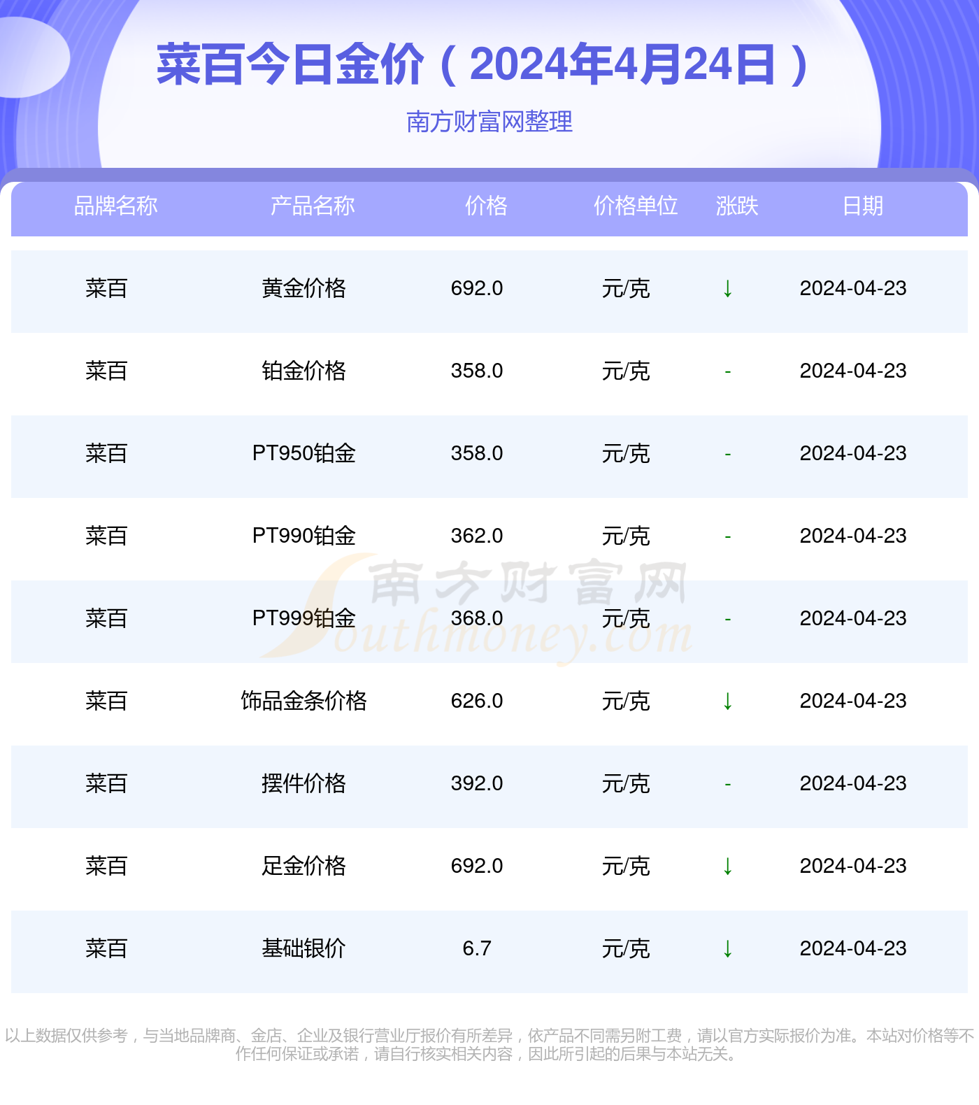 金价回收价格查询，今日金价多少钱一克？