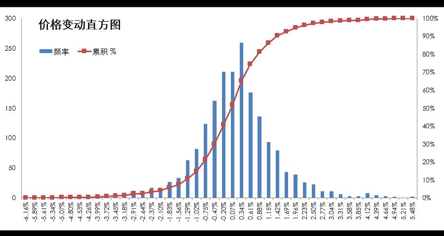 玻璃期货，市场走势、交易策略与投资分析