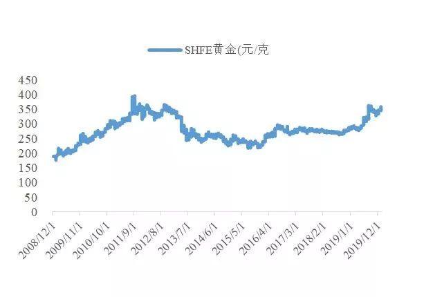 中国珠宝今日金价，市场走势与影响因素分析