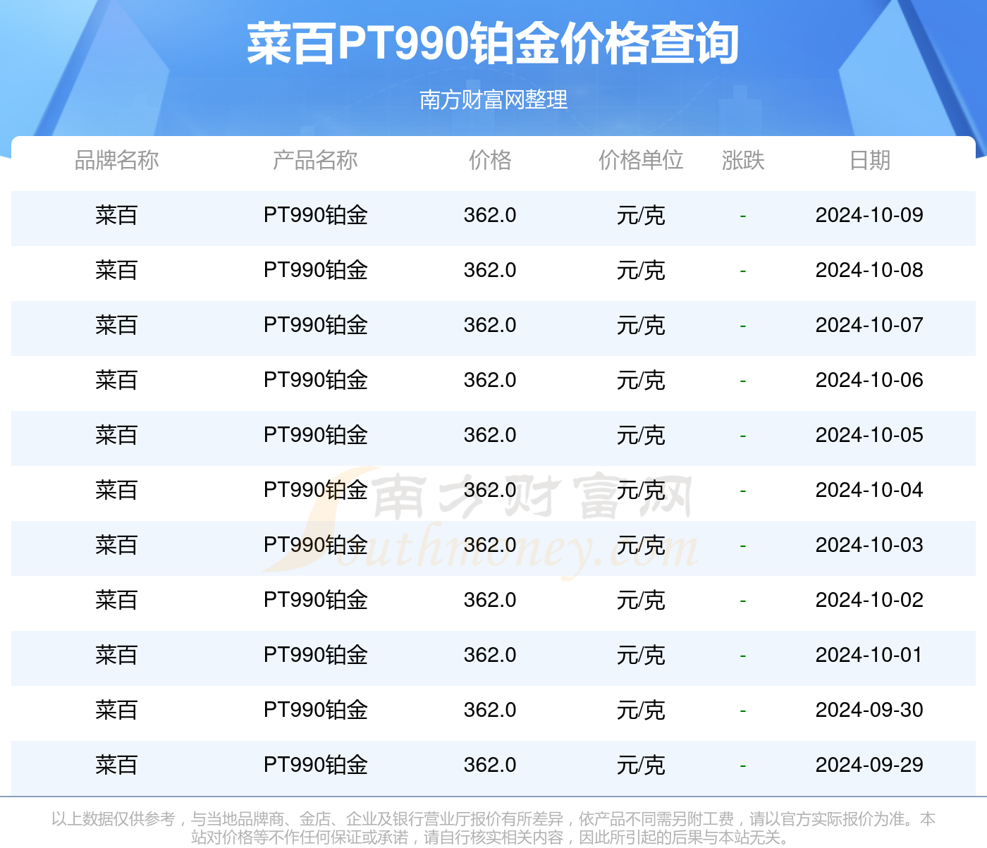今日铂金价格PT990多少钱一克？全面解析铂金市场趋势及影响因素