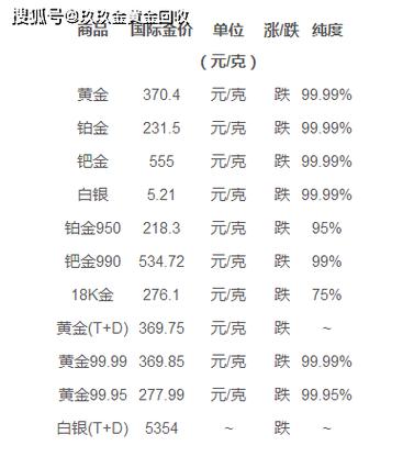 今日金价回收多少一克最新，全面解析黄金回收市场现状