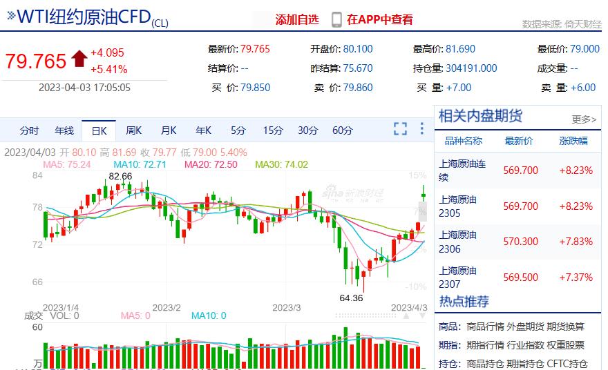 国际原油价格今日走势分析