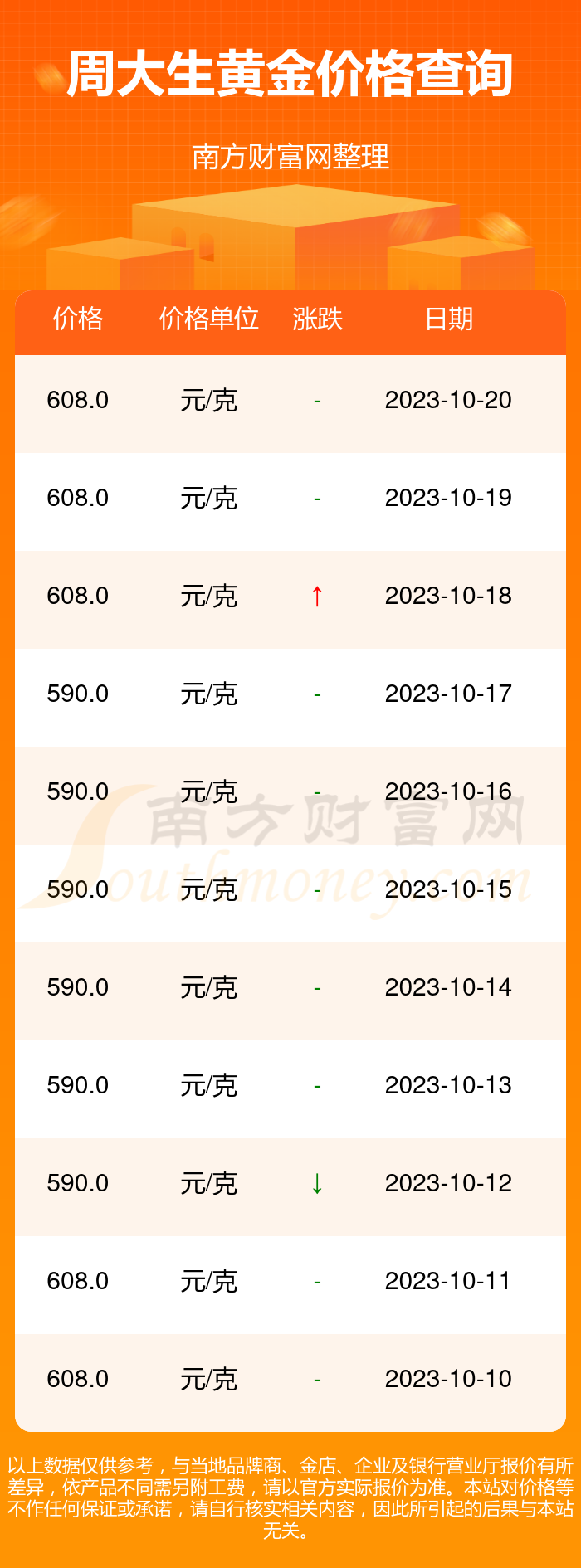 周大生黄金价格与今日黄金市场的动态分析