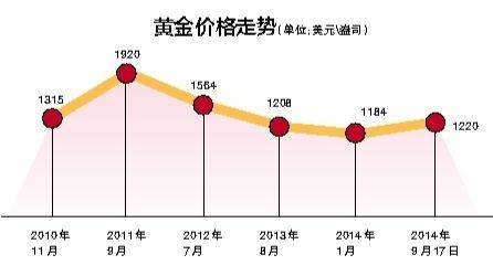 黄金最高回收价格多少一克，市场波动与影响因素解析
