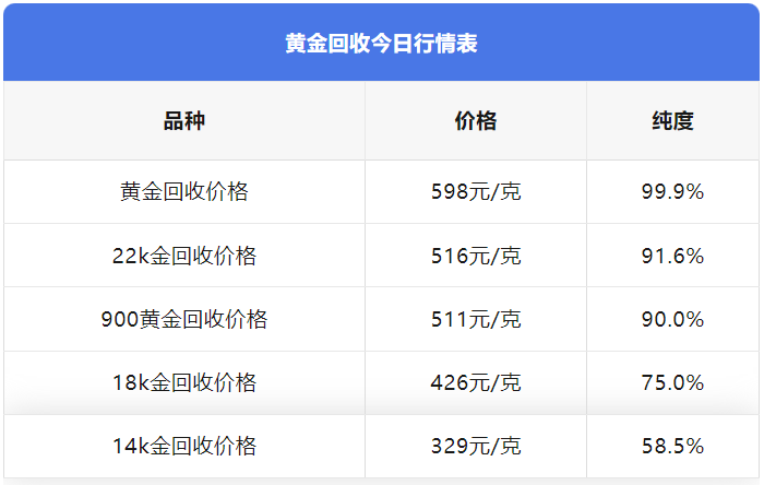 关于750白金回收价格的探讨