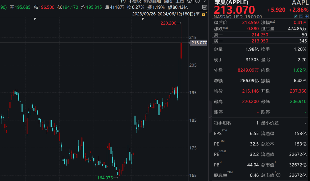 今日凌晨美股收盘情况深度解析