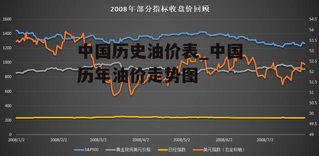 2020年历史油价查询，回顾与预测
