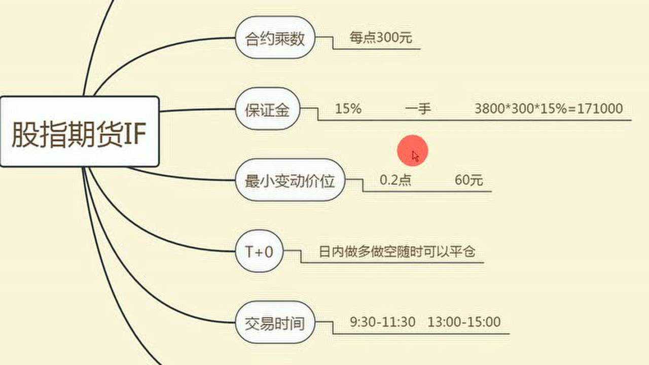 股指期货详细玩法解析
