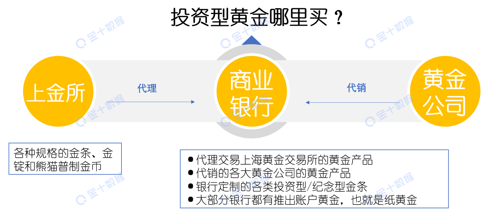 个人如何在上金所购买黄金——黄金投资入门指南