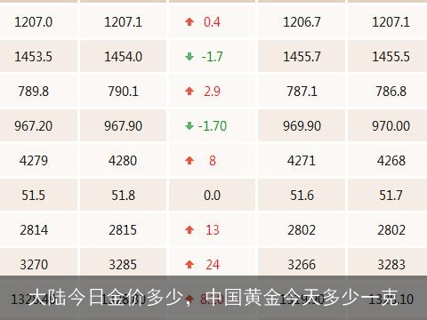 中国黄金今日价格一克多少钱——黄金市场的动态与解读