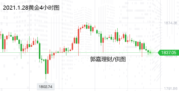 刘伯温四肖八码期期准选一肖 192.168.0.1