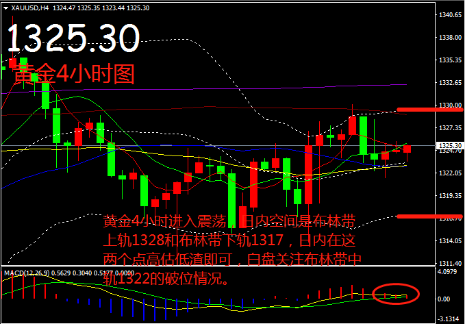 黄金行情今日走势分析